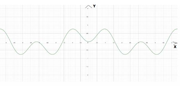 AP CALCULUS TEST PREP-WORKBOOK, Chapter 0.6, Problem 49E , additional homework tip  1