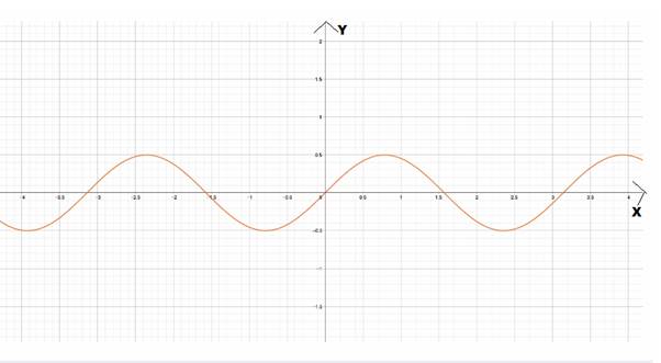 AP CALCULUS TEST PREP-WORKBOOK, Chapter 0.6, Problem 49E , additional homework tip  2