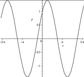 AP CALCULUS TEST PREP-WORKBOOK, Chapter 0.6, Problem 56E 