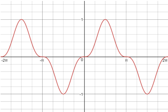 AP CALCULUS TEST PREP-WORKBOOK, Chapter 0.6, Problem 59E 