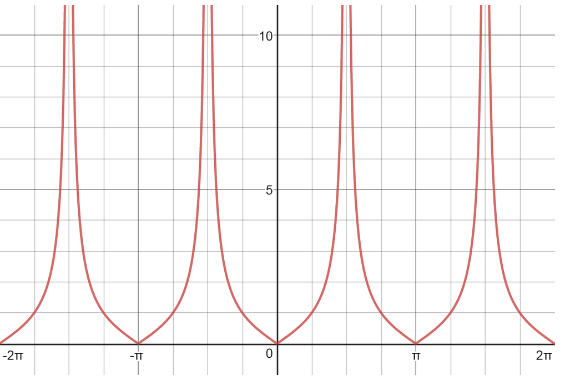 AP CALCULUS TEST PREP-WORKBOOK, Chapter 0.6, Problem 60E 