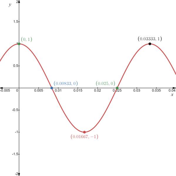 CALCULUS:GRAPHICAL,...,AP ED.-W/ACCESS, Chapter 0.6, Problem 62E , additional homework tip  1