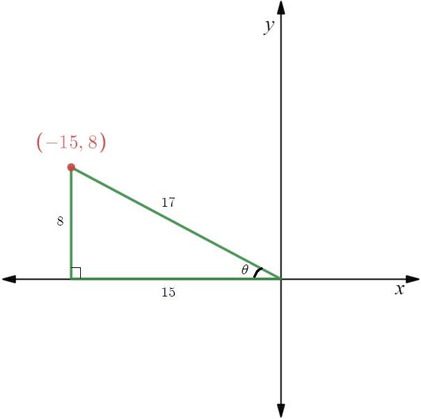 Advanced Placement Calculus Graphical Numerical Algebraic Sixth Edition High School Binding Copyright 2020, Chapter 0.6, Problem 9E 