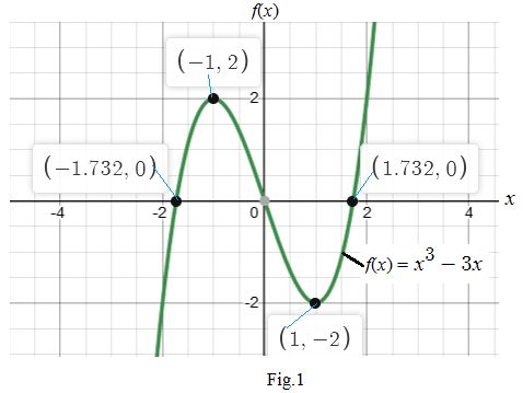 CALCULUS:GRAPHICAL,...,AP ED.-W/ACCESS, Chapter 0.6, Problem 9QR 