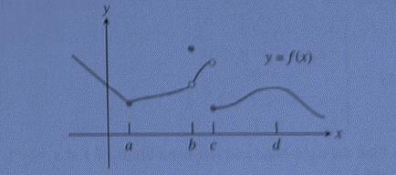 CALCULUS:GRAPHICAL,...,AP ED.-W/ACCESS, Chapter 1, Problem 15RE , additional homework tip  1