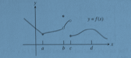 CALCULUS:GRAPHICAL,...,AP ED.-W/ACCESS, Chapter 1, Problem 17RE , additional homework tip  1