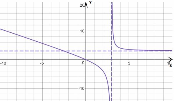 CALCULUS-W/XL ACCESS                   , Chapter 1, Problem 41RE , additional homework tip  1