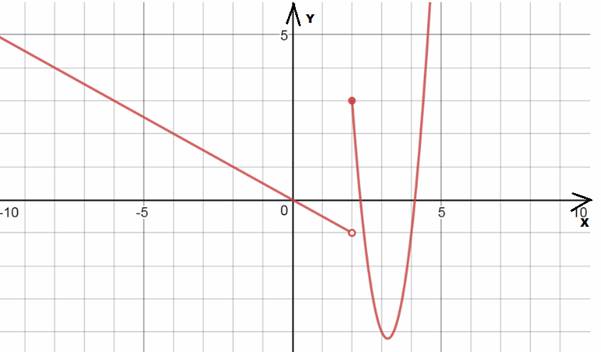 AP CALCULUS TEST PREP-WORKBOOK, Chapter 1, Problem 42RE , additional homework tip  2