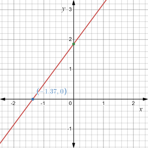 AP CALCULUS TEST PREP-WORKBOOK, Chapter 1, Problem 52RE , additional homework tip  1