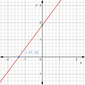 CALCULUS:GRAPHICAL,...,AP ED.-W/ACCESS, Chapter 1, Problem 52RE , additional homework tip  2