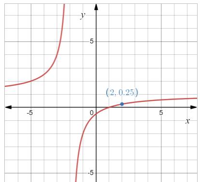 AP CALCULUS TEST PREP-WORKBOOK, Chapter 1.1, Problem 26E 