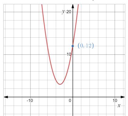 AP CALCULUS TEST PREP-WORKBOOK, Chapter 1.1, Problem 29E 