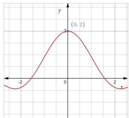 AP CALCULUS TEST PREP-WORKBOOK, Chapter 1.1, Problem 30E 