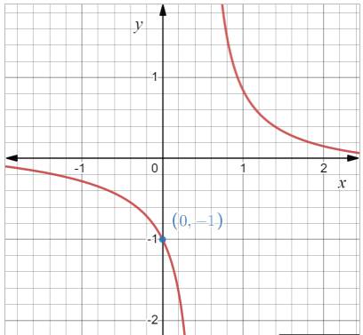 CALCULUS:GRAPHICAL,...,AP ED.-W/ACCESS, Chapter 1.1, Problem 31E 