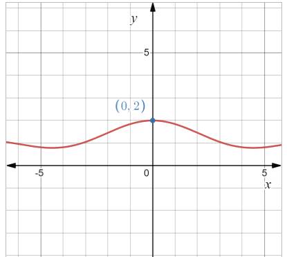 Advanced Placement Calculus Graphical Numerical Algebraic Sixth Edition High School Binding Copyright 2020, Chapter 1.1, Problem 32E 