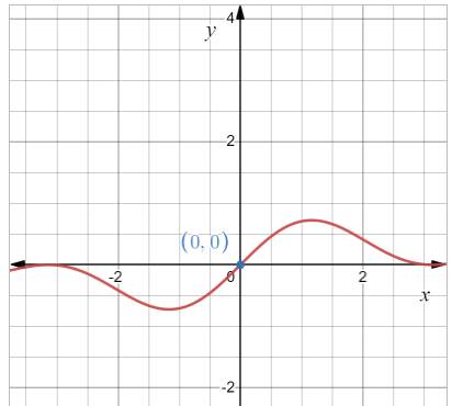 CALCULUS-W/XL ACCESS                   , Chapter 1.1, Problem 33E 