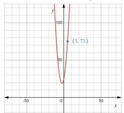 Advanced Placement Calculus Graphical Numerical Algebraic Sixth Edition High School Binding Copyright 2020, Chapter 1.1, Problem 34E 