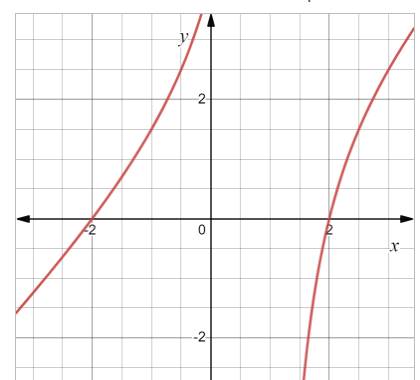 CALCULUS:GRAPHICAL,...,AP ED.-W/ACCESS, Chapter 1.1, Problem 35E 