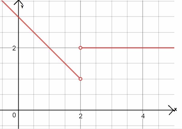 Advanced Placement Calculus Graphical Numerical Algebraic Sixth Edition High School Binding Copyright 2020, Chapter 1.1, Problem 57E , additional homework tip  1