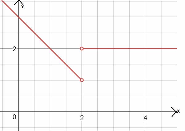 Advanced Placement Calculus Graphical Numerical Algebraic Sixth Edition High School Binding Copyright 2020, Chapter 1.1, Problem 57E , additional homework tip  2