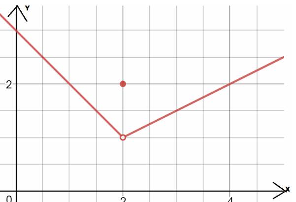 AP CALCULUS TEST PREP-WORKBOOK, Chapter 1.1, Problem 58E , additional homework tip  1