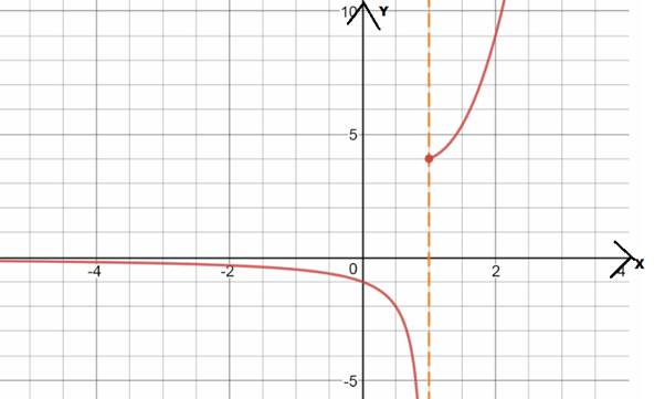 AP CALCULUS TEST PREP-WORKBOOK, Chapter 1.1, Problem 59E , additional homework tip  1