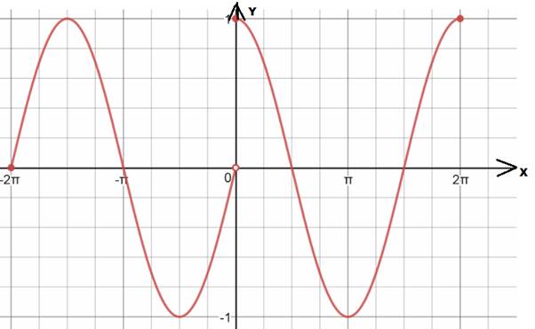 Advanced Placement Calculus Graphical Numerical Algebraic Sixth Edition High School Binding Copyright 2020, Chapter 1.1, Problem 61E , additional homework tip  1