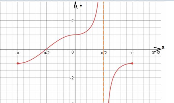 CALCULUS-W/XL ACCESS                   , Chapter 1.1, Problem 62E , additional homework tip  1