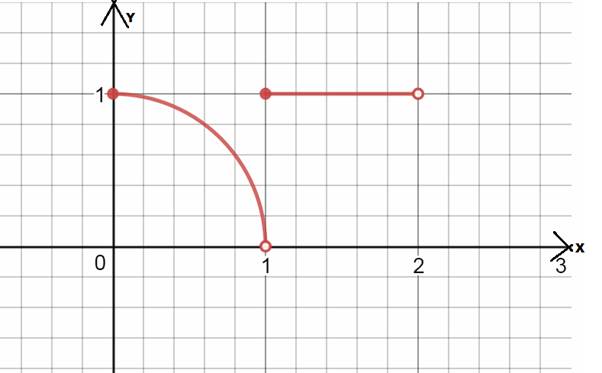 AP CALCULUS TEST PREP-WORKBOOK, Chapter 1.1, Problem 63E , additional homework tip  1