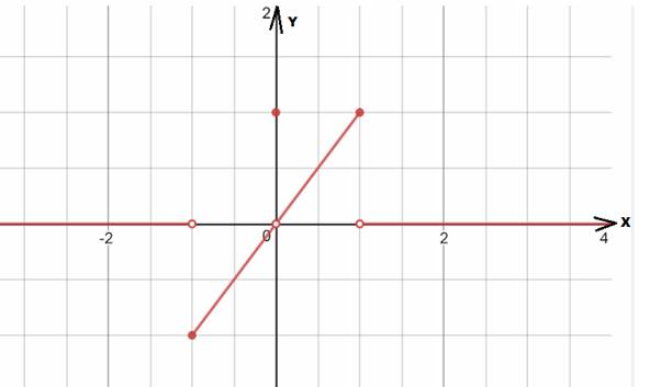 AP CALCULUS TEST PREP-WORKBOOK, Chapter 1.1, Problem 64E , additional homework tip  1