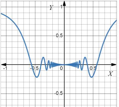 AP CALCULUS TEST PREP-WORKBOOK, Chapter 1.1, Problem 67E 