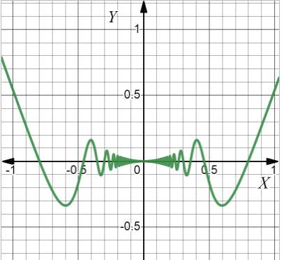 CALCULUS-W/XL ACCESS                   , Chapter 1.1, Problem 68E 