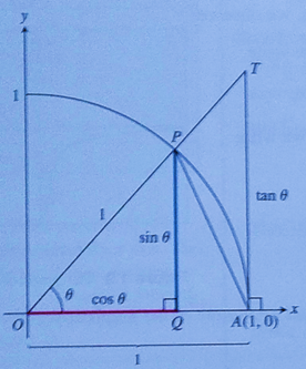 Advanced Placement Calculus Graphical Numerical Algebraic Sixth Edition High School Binding Copyright 2020, Chapter 1.1, Problem 77E , additional homework tip  1