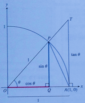 Advanced Placement Calculus Graphical Numerical Algebraic Sixth Edition High School Binding Copyright 2020, Chapter 1.1, Problem 77E , additional homework tip  4