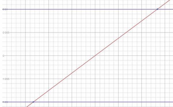 AP CALCULUS TEST PREP-WORKBOOK, Chapter 1.1, Problem 78E , additional homework tip  2