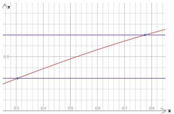 Advanced Placement Calculus Graphical Numerical Algebraic Sixth Edition High School Binding Copyright 2020, Chapter 1.1, Problem 79E , additional homework tip  1