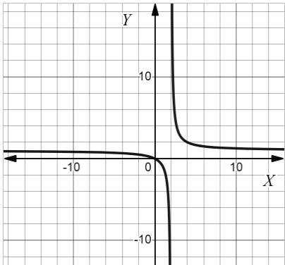 AP CALCULUS TEST PREP-WORKBOOK, Chapter 1.2, Problem 14E , additional homework tip  1