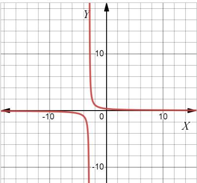 AP CALCULUS TEST PREP-WORKBOOK, Chapter 1.2, Problem 15E , additional homework tip  1