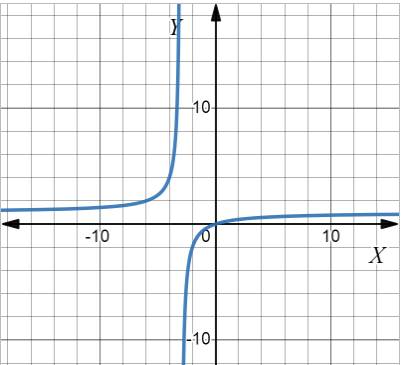 CALCULUS-W/XL ACCESS                   , Chapter 1.2, Problem 16E , additional homework tip  1