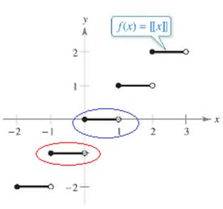 AP CALCULUS TEST PREP-WORKBOOK, Chapter 1.2, Problem 17E 