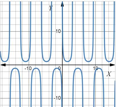 CALCULUS:GRAPHICAL,...,AP ED.-W/ACCESS, Chapter 1.2, Problem 19E , additional homework tip  1