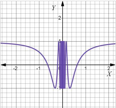 CALCULUS-W/XL ACCESS                   , Chapter 1.2, Problem 1E , additional homework tip  1