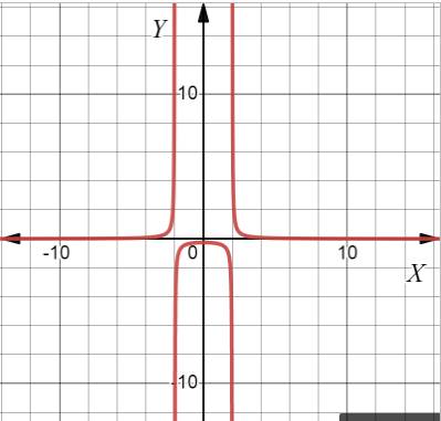 CALCULUS:GRAPHICAL,...,AP ED.-W/ACCESS, Chapter 1.2, Problem 27E 