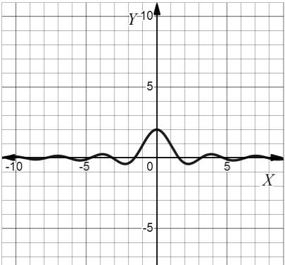 AP CALCULUS TEST PREP-WORKBOOK, Chapter 1.2, Problem 2E , additional homework tip  1