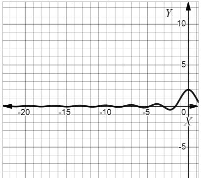 AP CALCULUS TEST PREP-WORKBOOK, Chapter 1.2, Problem 2E , additional homework tip  2