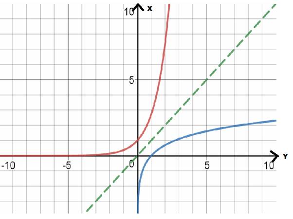 CALCULUS-W/XL ACCESS                   , Chapter 1.2, Problem 2QR 