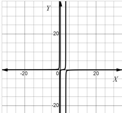 CALCULUS:GRAPHICAL,...,AP ED.-W/ACCESS, Chapter 1.2, Problem 30E 