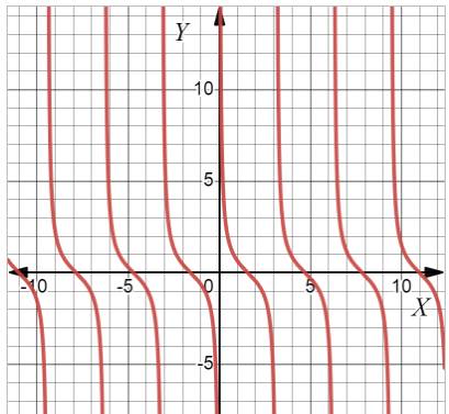 Advanced Placement Calculus Graphical Numerical Algebraic Sixth Edition High School Binding Copyright 2020, Chapter 1.2, Problem 31E 