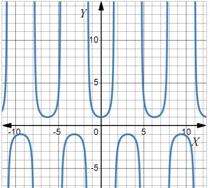 CALCULUS-W/XL ACCESS                   , Chapter 1.2, Problem 32E 