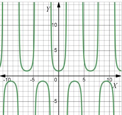 Advanced Placement Calculus Graphical Numerical Algebraic Sixth Edition High School Binding Copyright 2020, Chapter 1.2, Problem 33E 